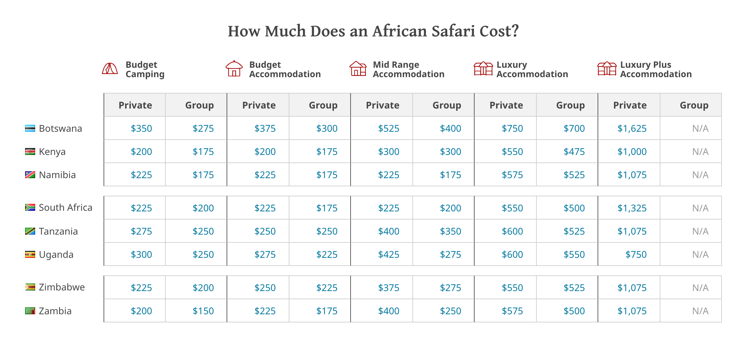 How Much Does an African Safari Cost?